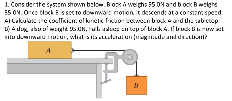 1. Consider the system shown below. Block A weighs 95.0N and block B weighs
55.0N. Once block B is set to downward motion, it descends at a constant speed.
A) Calculate the coefficient of kinetic friction between block A and the tabletop.
B) A dog, also of weight 95.0N, Falls asleep on top of block A. If block B is now set
into downward motion, what is its acceleration (magnitude and direction)?
A
