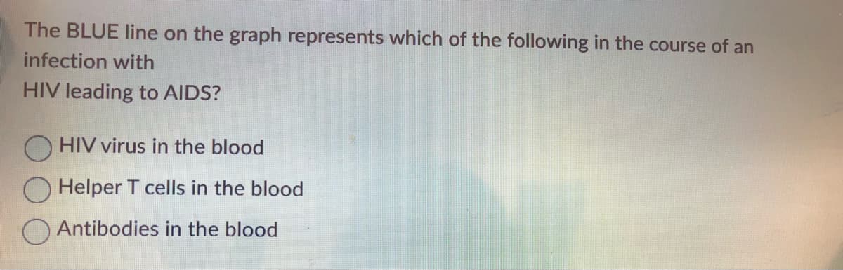 The BLUE line on the graph represents which of the following in the course of an
infection with
HIV leading to AIDS?
HIV virus in the blood
Helper T cells in the blood
Antibodies in the blood