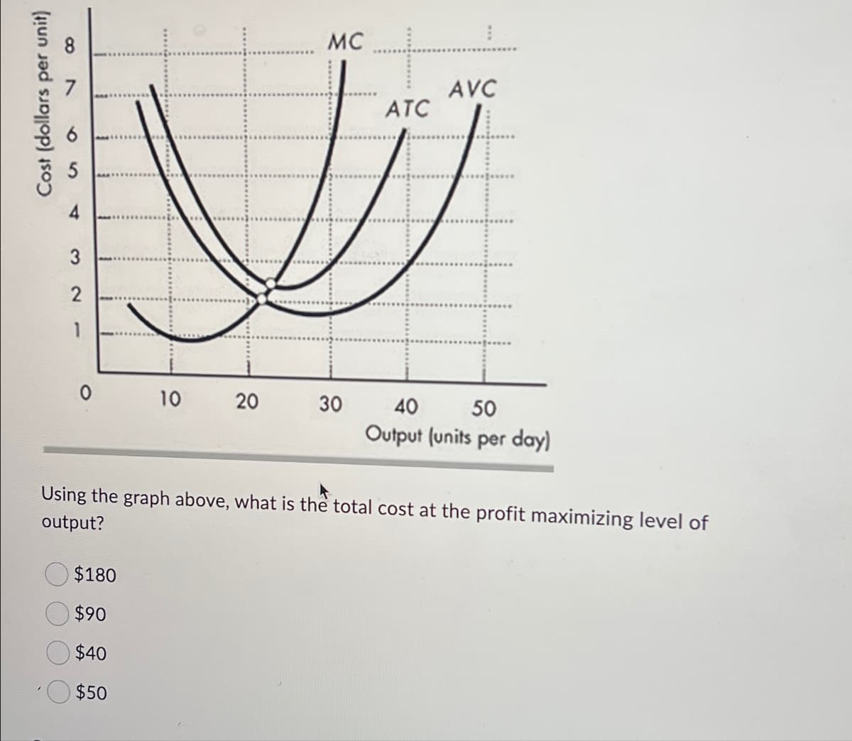 Cost (dollars per unit)
5
4
a
Z
8
3
2
1
MC
ATC
AVC
0
10
20
30
40
50
Output (units per day)
Using the graph above, what is the total cost at the profit maximizing level of
output?
$180
$90
$40
$50