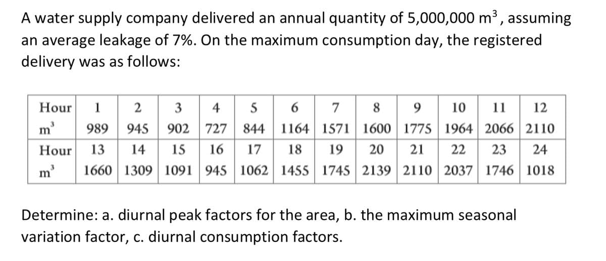 A water supply company delivered an annual quantity of 5,000,000 m³, assuming
an average leakage of 7%. On the maximum consumption day, the registered
delivery was as follows:
Hour 1
2
3
4
5
6
7
8
9 10 11
12
989 945
902
727 | 844 | 1164 | 1571 | 1600 | 1775 | 1964 | 2066 | 2110
Hour 13 14 15 16 17 18 19 20 21 22 23 24
1660 1309 1091 945 1062 1455 1745 2139 2110 2037 1746 1018
m³
m
Determine: a. diurnal peak factors for the area, b. the maximum seasonal
variation factor, c. diurnal consumption factors.