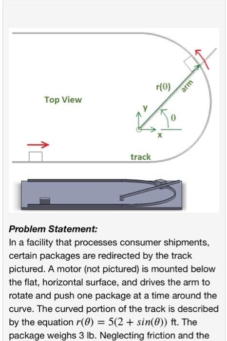 r(0)
arm
Top View
track
Problem Statement:
In a facility that processes consumer shipments,
certain packages are redirected by the track
pictured. A motor (not pictured) is mounted below
the flat, horizontal surface, and drives the arm to
rotate and push one package at a time around the
curve. The curved portion of the track is described
by the equation r(0) = 5(2 + sin(0)) ft. The
%3D
package weighs 3 lb. Neglecting friction and the

