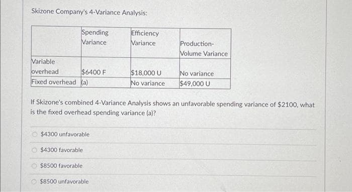 Skizone Company's 4-Variance Analysis:
Spending
Variance
Variable
overhead
Fixed overhead (a)
$6400 F
$4300 unfavorable
$4300 favorable:
$8500 favorable
Efficiency
Variance
$8500 unfavorable
$18,000 U
No variance
If Skizone's combined 4-Variance Analysis shows an unfavorable spending variance of $2100, what
is the fixed overhead spending variance (a)?
Production-
Volume Variance
No variance
$49,000 U