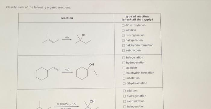 Classify each of the following organic reactions.
reaction
Hör
H₂O
1) Hg(OAc)₂, H₂O
aveau
Br
OH
OH
type of reaction
(check all that apply)
Odihydroxylation
addition
hydrogenation
Dhalogenation
halohydrin formation.
subtraction
halogenation
hydrogenation
addition
halohydrin formation
inhalation
Odihydroxylation
addition
hydrogenation
oxyhydration
halogenation