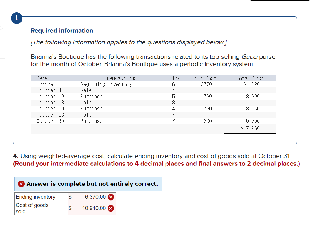 !
Required information
[The following information applies to the questions displayed below.]
Brianna's Boutique has the following transactions related to its top-selling Gucci purse
for the month of October. Brianna's Boutique uses a periodic inventory system.
Date
October 1
October 4
Transactions
Beginning inventory
Sale
October 10
Purchase
October 13
Sale
October 20
Purchase
October 28
October 30
Sale
Purchase
Units
Unit Cost
Total Cost
6
$770
$4,620
4
5
780
3,900
3
4
790
3,160
7
7
800
5,600
$17,280
4. Using weighted-average cost, calculate ending inventory and cost of goods sold at October 31.
(Round your intermediate calculations to 4 decimal places and final answers to 2 decimal places.)
Answer is complete but not entirely correct.
Ending inventory $
6,370.00 ×
Cost of goods
$
10,910.00 X
sold