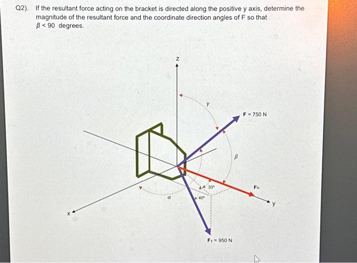 Q2). If the resultant force acting on the bracket is directed along the positive y axis, determine the
magnitude of the resultant force and the coordinate direction angles of F so that
3<90 degrees.
a
Z
40°
30°
F₁ = 950 N
F = 750 N
4