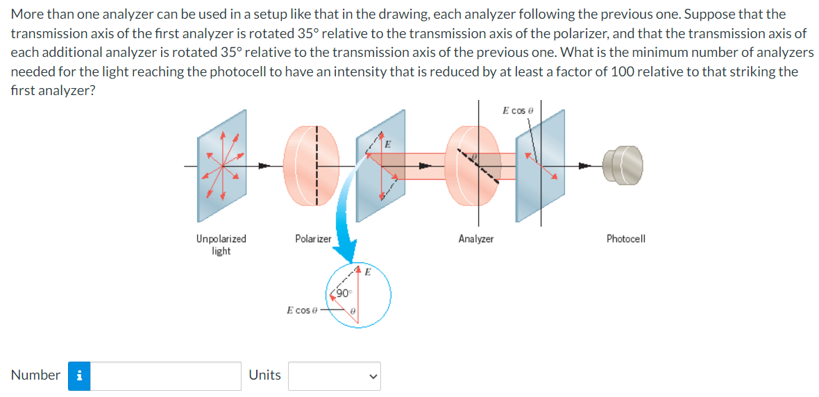 More than one analyzer can be used in a setup like that in the drawing, each analyzer following the previous one. Suppose that the
transmission axis of the first analyzer is rotated 35° relative to the transmission axis of the polarizer, and that the transmission axis of
each additional analyzer is rotated 35° relative to the transmission axis of the previous one. What is the minimum number of analyzers
needed for the light reaching the photocell to have an intensity that is reduced by at least a factor of 100 relative to that striking the
first analyzer?
E cos
Number i
Unpolarized
light
Polarizer
Analyzer
Photocell
E
90°
E cos 0
Units