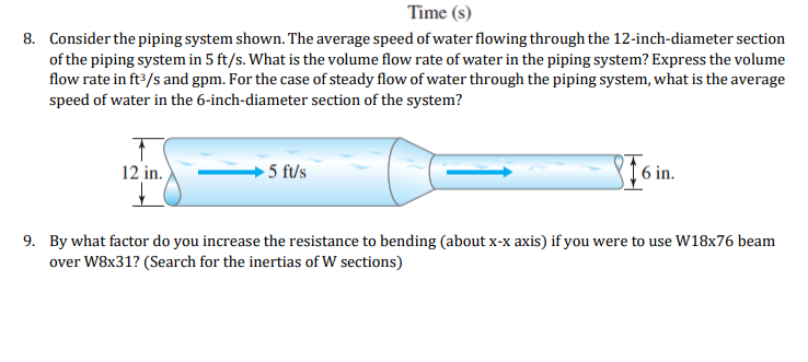Time (s)
8. Consider the piping system shown. The average speed of water flowing through the 12-inch-diameter section
of the piping system in 5 ft/s. What is the volume flow rate of water in the piping system? Express the volume
flow rate in ft /s and gpm. For the case of steady flow of water through the piping system, what is the average
speed of water in the 6-inch-diameter section of the system?
12 in.
5 ft/s
9. By what factor do you increase the resistance to bending (about x-x axis) if you were to use W18x76 beam
over W8x31? (Search for the inertias of W sections)
