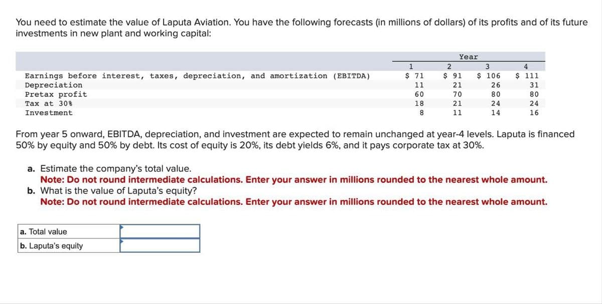 You need to estimate the value of Laputa Aviation. You have the following forecasts (in millions of dollars) of its profits and of its future
investments in new plant and working capital:
Year
1
2
3
4
Earnings before interest, taxes, depreciation, and amortization (EBITDA)
Depreciation
$ 71
$ 91
$ 106
$ 111
11
21
26
31
Pretax profit
60
70
80
80
Tax at 30%
18
21
24
24
Investment
8
11
14
16
From year 5 onward, EBITDA, depreciation, and investment are expected to remain unchanged at year-4 levels. Laputa is financed
50% by equity and 50% by debt. Its cost of equity is 20%, its debt yields 6%, and it pays corporate tax at 30%.
a. Estimate the company's total value.
Note: Do not round intermediate calculations. Enter your answer in millions rounded to the nearest whole amount.
b. What is the value of Laputa's equity?
Note: Do not round intermediate calculations. Enter your answer in millions rounded to the nearest whole amount.
a. Total value
b. Laputa's equity
