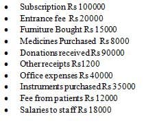 Subscription Rs 100000
Entrance fee Rs 20000
Fumiture Bought Rs 15000
Medicines Purchased Rs 8000
Donations receivedRs 90000
Otherreceipts Rs1200
Office expenses Rs 40000
Instruments purchased Rs 35000
Fee from patients Rs 12000
Salaries to staffRs 18000
