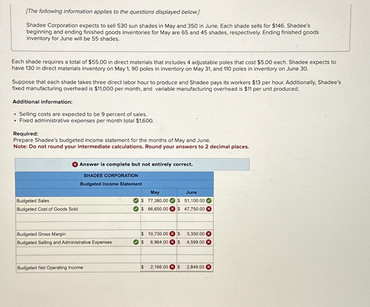 [The following information applies to the questions displayed below.]
Shadee Corporation expects to sell 530 sun shades in May and 350 in June. Each shade sells for $146. Shadee's
beginning and ending finished goods inventories for May are 65 and 45 shades, respectively. Ending finished goods
inventory for June will be 55 shades.
Each shade requires a total of $55.00 in direct materials that includes 4 adjustable poles that cost $5.00 each. Shadee expects to
have 130 in direct materials inventory on May 1, 90 poles in inventory on May 31, and 110 poles in inventory on June 30.
Suppose that each shade takes three direct labor hour to produce and Shadee pays its workers $13 per hour. Additionally, Shadee's
fixed manufacturing overhead is $11,000 per month, and variable manufacturing overhead is $11 per unit produced.
Additional information:
• Selling costs are expected to be 9 percent of sales.
• Fixed administrative expenses per month total $1,600.
Required:
Prepare Shadee's budgeted income statement for the months of May and June.
Note: Do not round your intermediate calculations. Round your answers to 2 decimal places.
> Answer is complete but not entirely correct.
Budgeted Sales
Budgeted Cost of Goods Sold
SHADEE CORPORATION
Budgeted Income Statement
May
June
$ 77,380.00 $ 51,100.00
$ 66,650.00 $ 47,750.00 ×
Budgeted Gross Margin
Budgeted Selling and Administrative Expenses
$ 10,730.00 $ 3,350.00 X
$ 6,964.00 $ 4,599.00
Budgeted Net Operating Income
$ 2,166.00 $ 2,849.00
