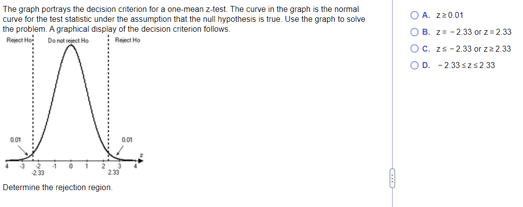 The graph portrays the decision criterion for a one-mean z-test. The curve in the graph is the normal
curve for the test statistic under the assumption that the null hypothesis is true. Use the graph to solve
the problem. A graphical display of the decision criterion follows.
Reject Ho
Reject Ho Do not reject Ho
N
0.01
0.01
0 1 2
-3 -2 -1
-2.33
2.33
Determine the rejection region.
OA. Z≥ 0.01
B. z -2.33 or z= 2.33
O C. z≤ -2.33 or z ≥ 2.33
O D. - 2.33 ≤z≤ 2.33