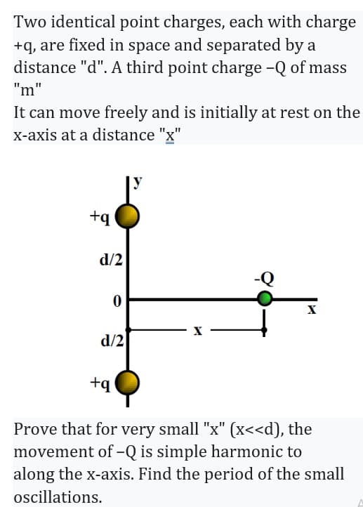 Two identical point charges, each with charge
+q, are fixed in space and separated by a
distance "d". A third point charge -Q of mass
"m"
It can move freely and is initially at rest on the
x-axis at a distance "x"
+q
d/2
0
d/2
+q
-Q
X
Prove that for very small "x" (x<<d), the
movement of -Q is simple harmonic to
along the x-axis. Find the period of the small
oscillations.