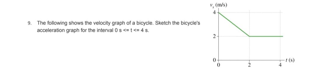 v, (m/s)
4
The following shows the velocity graph of a bicycle. Sketch the bicycle's
acceleration graph for the interval 0 s <= t <= 4 s.
9.
2
t (s)
2

