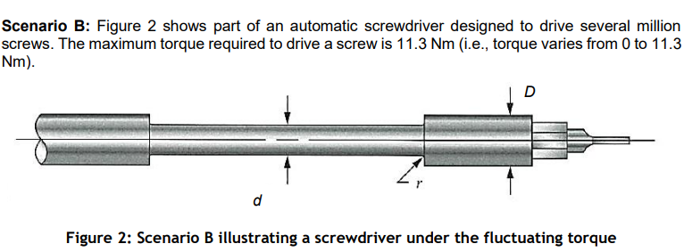 Scenario B: Figure 2 shows part of an automatic screwdriver designed to drive several million
screws. The maximum torque required to drive a screw is 11.3 Nm (i.e., torque varies from 0 to 11.3
Nm).
d
D
Figure 2: Scenario B illustrating a screwdriver under the fluctuating torque