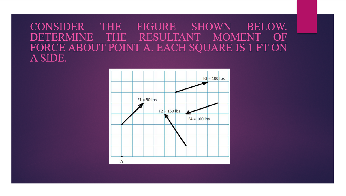 CONSIDER
DETERMINE
FIGURE
RESULTANT
FORCE ABOUT POINT A. EACH SQUARE IS 1 FT ON
THE
THE
SHOWN
МОMENT
BELOW.
OF
A SIDE.
F3 = 100 Ibs
F1 = 50 Ibs
F2 = 150 İbs
F4 = 100 Ibs
A
