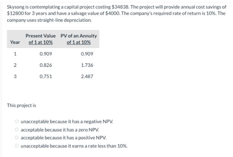 Skysong is contemplating a capital project costing $34838. The project will provide annual cost savings of
$12800 for 3 years and have a salvage value of $4000. The company's required rate of return is 10%. The
company uses straight-line depreciation.
Present Value PV of an Annuity
Year of 1 at 10% of 1 at 10%
1
2
3
This project is
0.909
0.826
0.751
0.909
1.736
2.487
unacceptable because it has a negative NPV.
acceptable because it has a zero NPV.
acceptable because it has a positive NPV.
unacceptable because it earns a rate less than 10%.