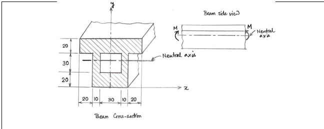 20
30
20
so
20 10 30 10 20
Beam Cross-section
-Neutral axis
Beam side view
M
Neutral
axia