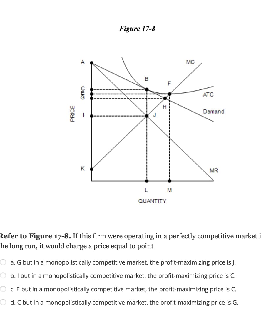 PRICE
A
ОШО
-
K
Figure 17-8
B
F
L M
QUANTITY
MC
ATC
Demand
MR
Refer to Figure 17-8. If this firm were operating in a perfectly competitive market i
he long run, it would charge a price equal to point
O a. G but in a monopolistically competitive market, the profit-maximizing price is J.
b. I but in a monopolistically competitive market, the profit-maximizing price is C.
c. E but in a monopolistically competitive market, the profit-maximizing price is C.
d. C but in a monopolistically competitive market, the profit-maximizing price is G.