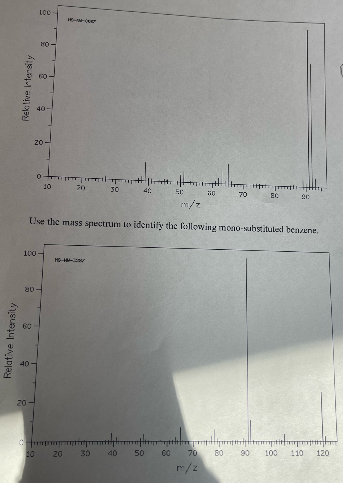 Relative Intensity
Relative Intensity
100
40
0
60-
80-
20-
100
80-
20-
10
60
40-
0
IL
T
10
MS-NW-0067
20
20
MS-NW-3287
30
m/z
Use the mass spectrum to identify the following mono-substituted benzene.
30
mtt
40
40
50
50
60
60
70
m/z
70
80
Hopt
80
90
90
mythiq
100 110
120