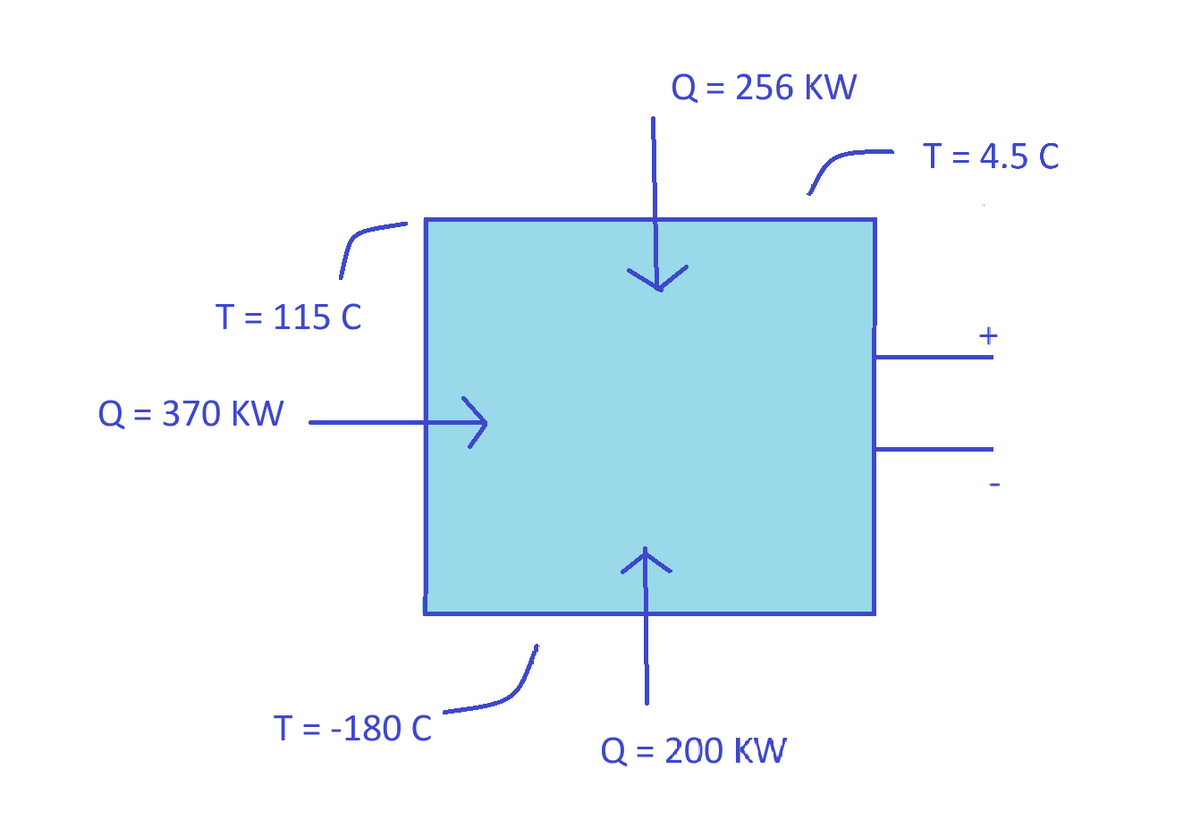 T = 115 C
Q = 370 KW
T = -180 C
Q = 256 KW
T = 4.5 C
Q = 200 KW
+