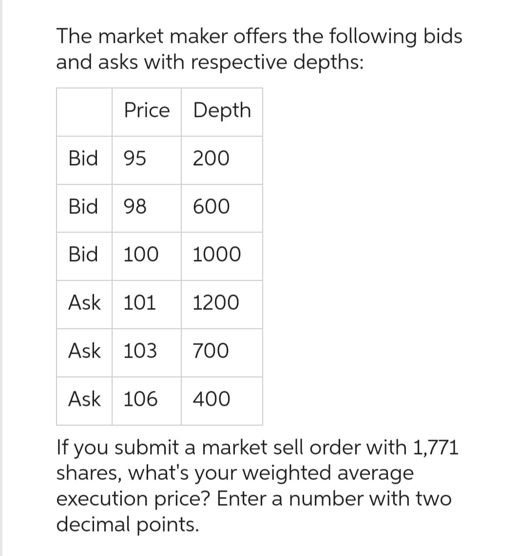 The market maker offers the following bids
and asks with respective depths:
Price Depth
Bid 95
Bid 98 600
Bid 100
Ask 101
200
Ask 103
1000
1200
700
Ask 106 400
If you submit a market sell order with 1,771
shares, what's your weighted average
execution price? Enter a number with two
decimal points.