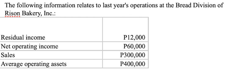 The following information relates to last year's operations at the Bread Division of
Rison Bakery, Inc.:
Residual income
P12,000
Р60,000
Net operating income
Sales
Р300,000
Average operating assets
P400,000
