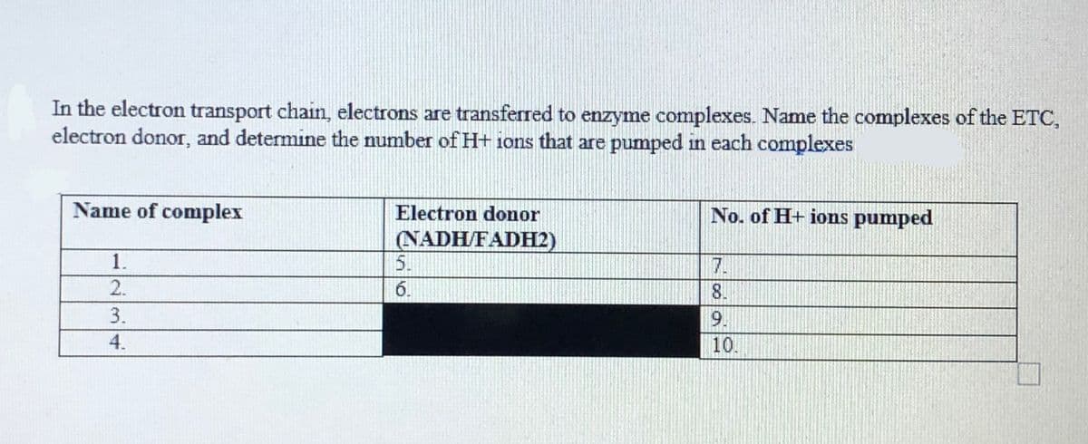 In the electron transport chain, electrons are transferred to enzyme complexes. Name the complexes of the ETC,
electron donor, and determine the number of H+ ions that are pumped in each complexes
Name of complex
No. of H+ ions pumped
Electron donor
(NADH/FADH2)
5.
1.
7.
6.
8.
9.
10.
234
