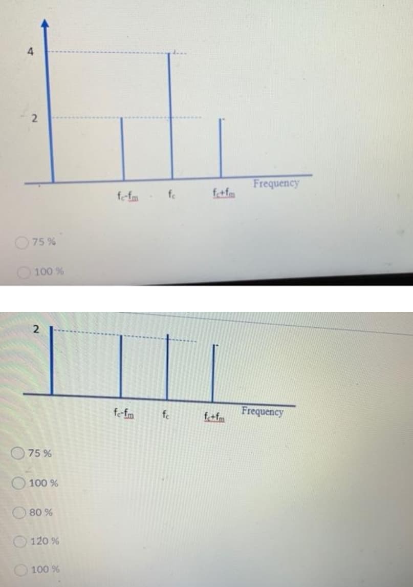 4
Frequency
fe-fm
fe
ftfm
O75 %
100 %
2
fe-fm
fe
ffm
Frequency
75%
O 100 %
O 80 %
120 %
100 %
