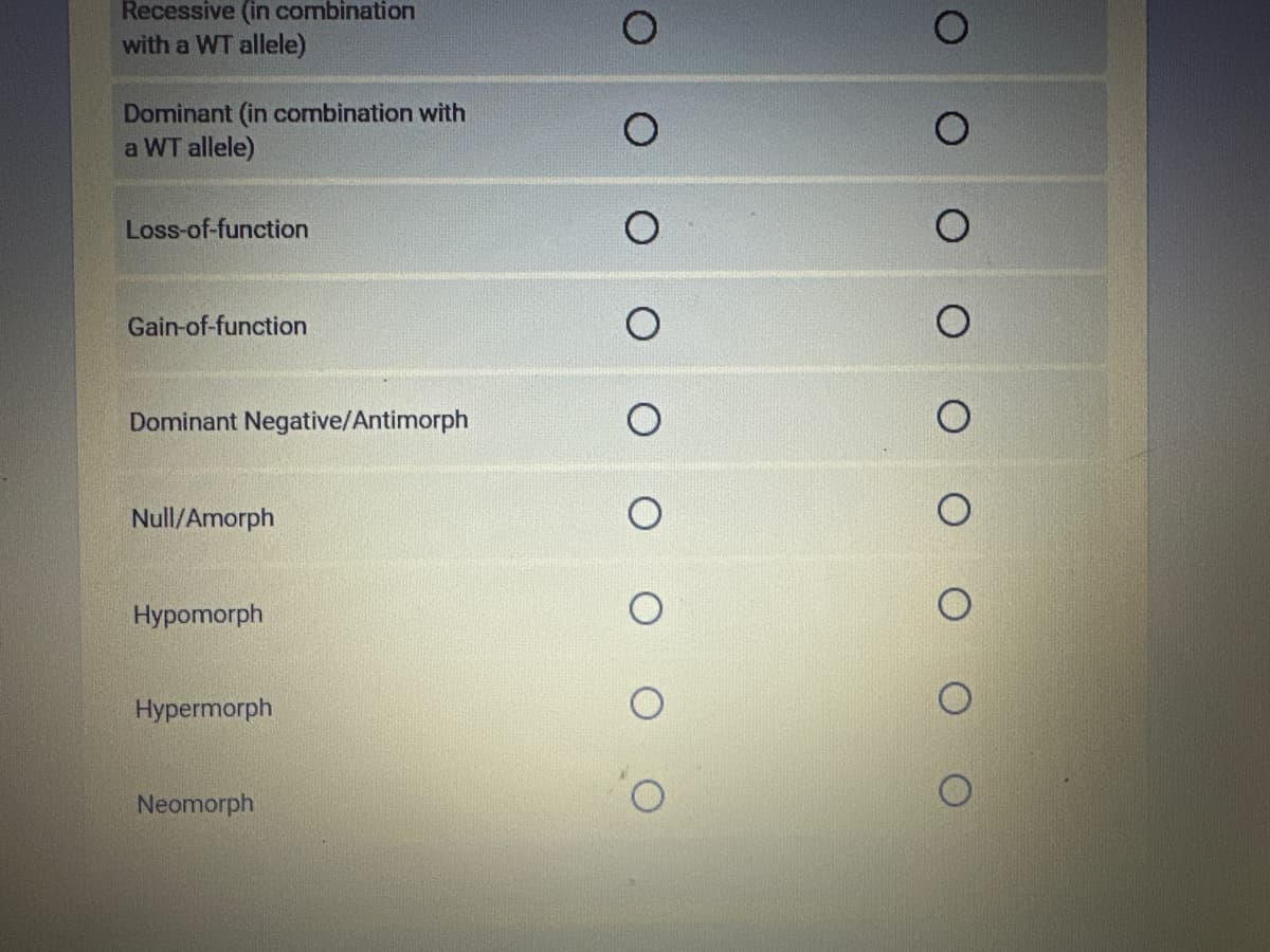 Recessive (in combination
with a WT allele)
Dominant (in combination with
a WT allele)
Loss-of-function
Gain-of-function
Dominant Negative/Antimorph
Null/Amorph
Hypomorph
Hypermorph
Neomorph
O O O O
O O