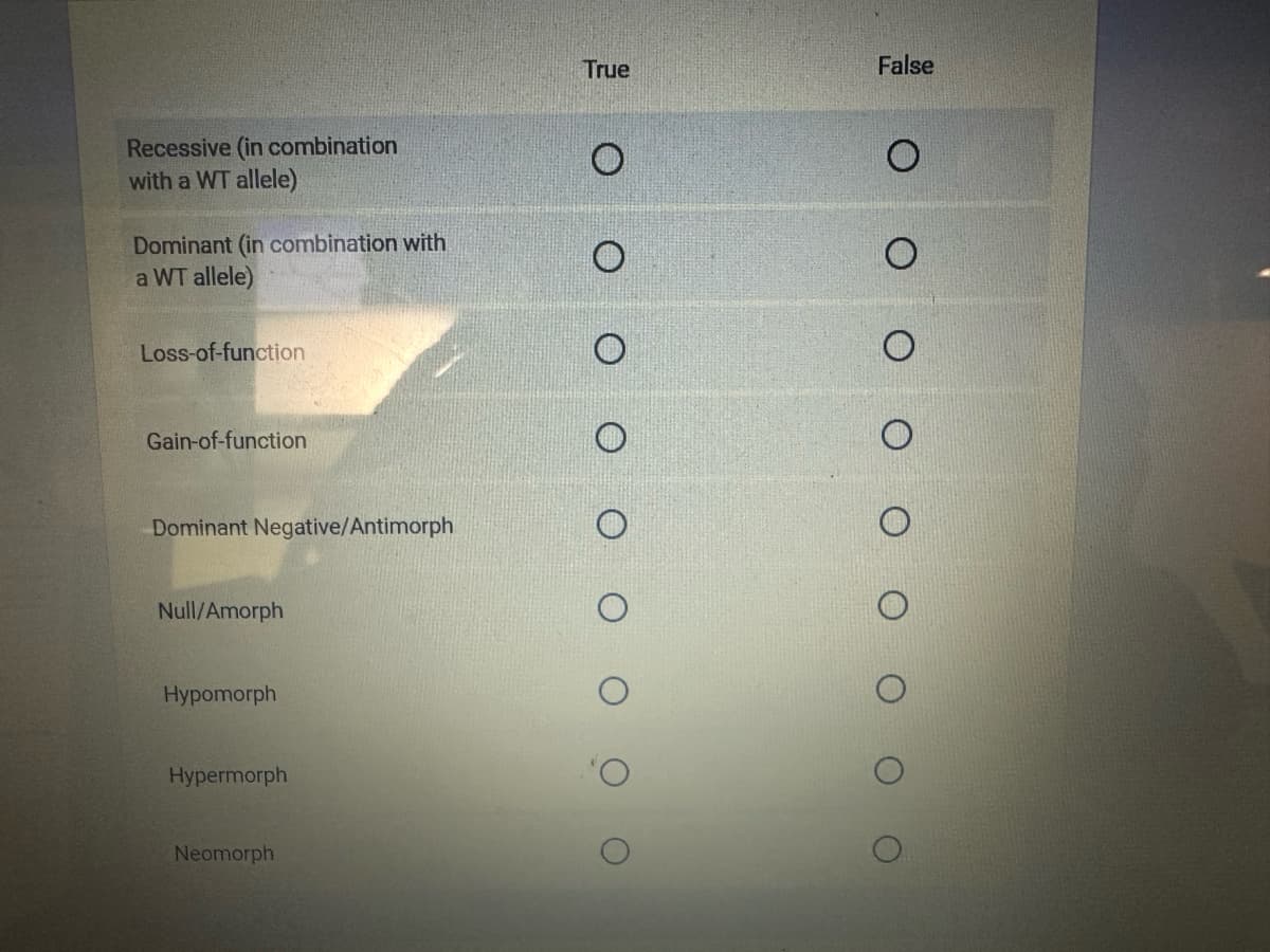 Recessive (in combination
with a WT allele)
Dominant (in combination with
a WT allele)
Loss-of-function
Gain-of-function
Dominant Negative/Antimorph
Null/Amorph
Hypomorph
Hypermorph
Neomorph
True
O
O
False
O
OO