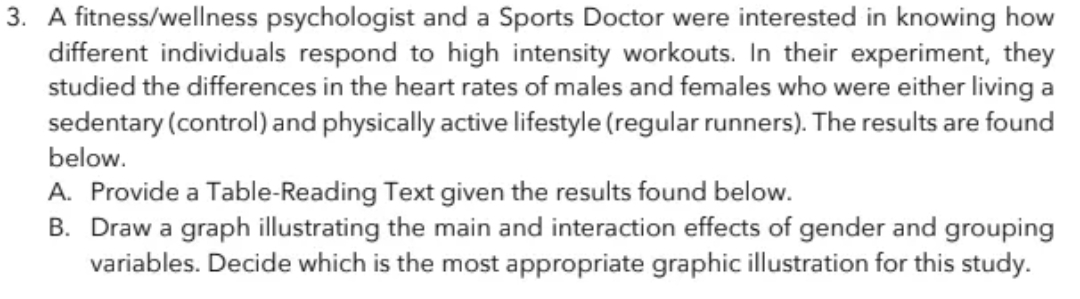 3. A fitness/wellness psychologist and a Sports Doctor were interested in knowing how
different individuals respond to high intensity workouts. In their experiment, they
studied the differences in the heart rates of males and females who were either living a
sedentary (control) and physically active lifestyle (regular runners). The results are found
below.
A. Provide a Table-Reading Text given the results found below.
B. Draw a graph illustrating the main and interaction effects of gender and grouping
variables. Decide which is the most appropriate graphic illustration for this study.