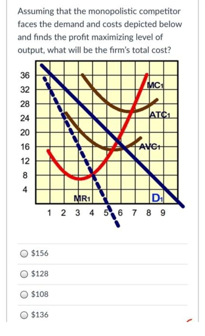 Assuming that the monopolistic competitor
faces the demand and costs depicted below
and finds the profit maximizing level of
output, what will be the firm's total cost?
20
16
12
322226284
$156
MR1
MC1
ATC1
AVC
D1
1 2 3 4 5 6 7 8 9
$128
$108
$136