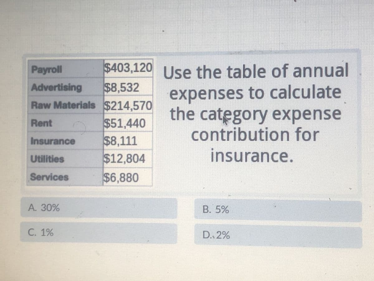 Payroll
Advertising
Insurance
Utilities
Services
Raw Materials $214,570
Rent
$51,440
$8,111
$12,804
$6,880
A. 30%
$403,120 Use the table of annual
$8,532
expenses to calculate
the category expense
contribution for
insurance.
C. 1%
B. 5%
D.,2%