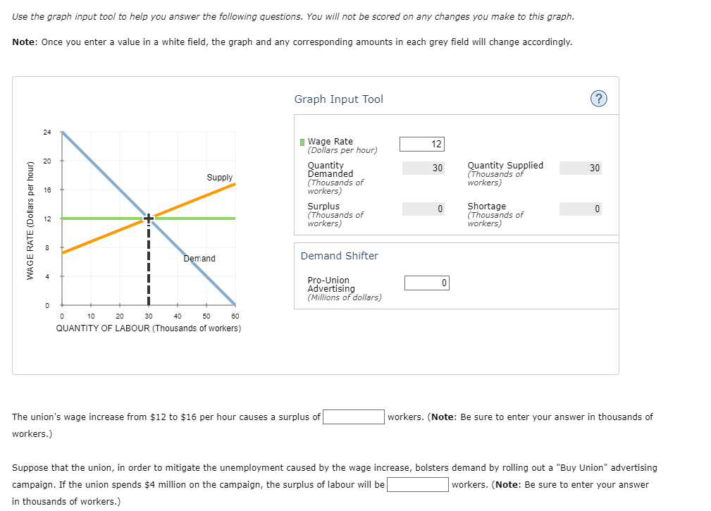 Use the graph input tool to help you answer the following questions. You will not be scored on any changes you make to this graph.
Note: Once you enter a value in a white field, the graph and any corresponding amounts in each grey field will change accordingly.
WAGE RATE (Dollars per hour)
0
Supply
30
Demand
50
10 20
40
QUANTITY OF LABOUR (Thousands of workers)
60
Graph Input Tool
Wage Rate
(Dollars per hour)
Quantity
Demanded
(Thousands of
workers)
Surplus
(Thousands of
workers)
Demand Shifter
Pro-Union
Advertising
(Millions of dollars)
The union's wage increase from $12 to $16 per hour causes a surplus of
workers.)
12
30
0
0
Quantity Supplied
(Thousands of
workers)
Shortage
(Thousands of
workers)
?
30
0
workers. (Note: Be sure to enter your answer in thousands of
Suppose that the union, in order to mitigate the unemployment caused by the wage increase, bolsters demand by rolling out a "Buy Union" advertising
campaign. If the union spends $4 million on the campaign, the surplus of labour will be
workers. (Note: Be sure to enter your answer
in thousands of workers.)