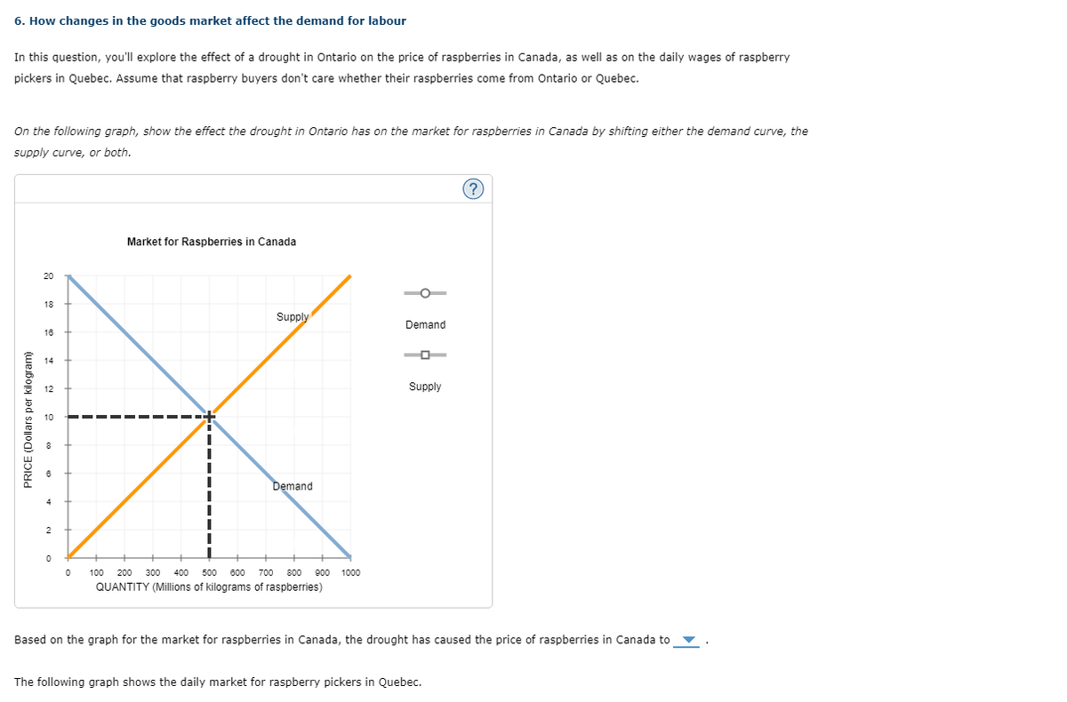 6. How changes in the goods market affect the demand for labour
In this question, you'll explore the effect of a drought in Ontario on the price of raspberries in Canada, as well as on the daily wages of raspberry
pickers in Quebec. Assume that raspberry buyers don't care whether their raspberries come from Ontario or Quebec.
On the following graph, show the effect the drought in Ontario has on the market for raspberries in Canada by shifting either the demand curve, the
supply curve, or both.
PRICE (Dollars per kilogram)
20
18
16
14
12
10
8
4
2
0
0
Market for Raspberries in Canada
1
Supply
Demand
100 200 300 400 500 600 700 800 900 1000
QUANTITY (Millions of kilograms of raspberries)
Demand
-
Supply
The following graph shows the daily market for raspberry pickers in Quebec.
(?)
Based on the graph for the market for raspberries in Canada, the drought has caused the price of raspberries in Canada to