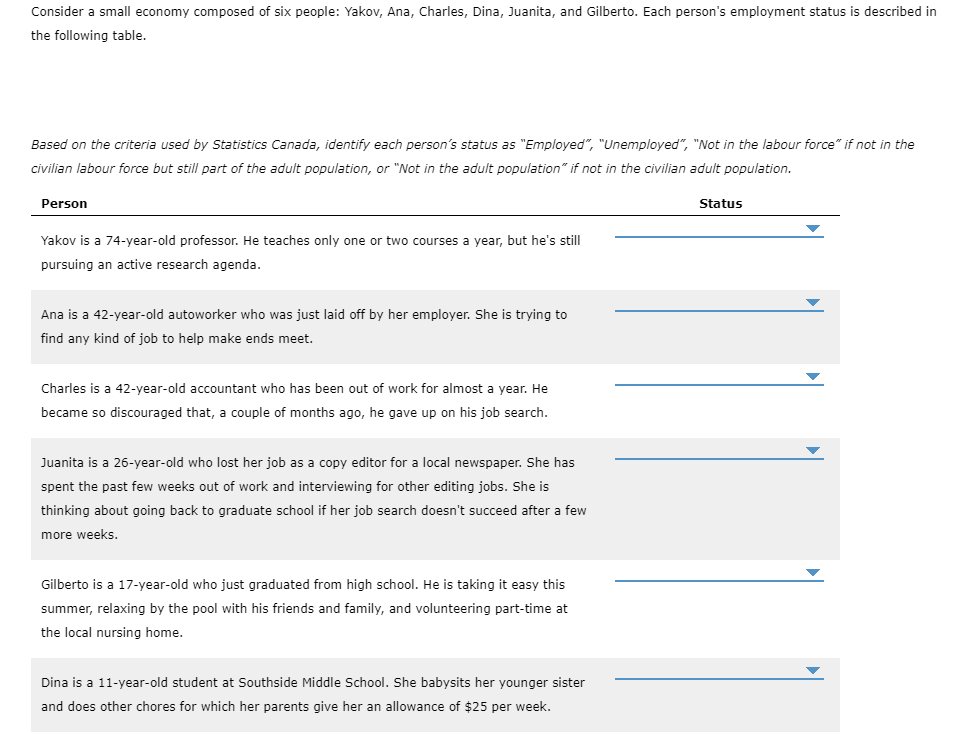 Consider a small economy composed of six people: Yakov, Ana, Charles, Dina, Juanita, and Gilberto. Each person's employment status is described in
the following table.
Based on the criteria used by Statistics Canada, identify each person's status as "Employed", "Unemployed", "Not in the labour force" if not in the
civilian labour force but still part of the adult population, or "Not in the adult population" if not in the civilian adult population.
Person
Yakov is a 74-year-old professor. He teaches only one or two courses a year, but he's still
pursuing an active research agenda.
Ana is a 42-year-old autoworker who was just laid off by her employer. She is trying to
find any kind of job to help make ends meet.
Charles is a 42-year-old accountant who has been out of work for almost a year. He
became so discouraged that, a couple of months ago, he gave up on his job search.
Juanita sa 26-ye old who lost her job as a copy for a local newspaper. She has
spent the past few weeks out of work and interviewing for other editing jobs. She is
thinking about going back to graduate school if her job search doesn't succeed after a few
more weeks.
Gilberto is a 17-year-old who just graduated from high school. He is taking it easy this
summer, relaxing by the pool with his friends and family, and volunteering part-time at
the local nursing home.
Dina is a 11-year-old student at Southside Middle School. She babysits her younger sister
and does other chores for which her parents give her an allowance of $25 per week.
Status