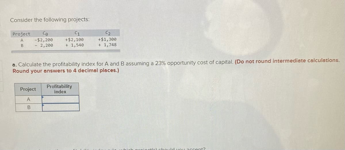 Consider the following projects:
Project
Co
C1
C2
-$2,200
- 2,200
+$1,300
+ 1,748
A
+$2,100
B
+ 1,540
a. Calculate the profitability index for A and B assuming a 23% opportunity cost of capital. (Do not round intermediate calculations.
Round your answers to 4 decimal places.)
Project
Profitability
index
A
В
