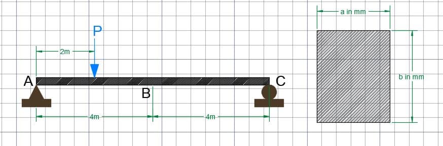 A
-2m
P
Im
B
4m
C
a in mm
b in mm