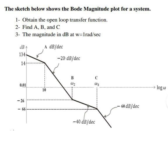 The sketch below shows the Bode Magnitude plot for a system.
1- Obtain the open loop transfer function.
2- Find A, B, and C
3- The magnitude in dB at w=1rad/sec
dB
134
A dB/dec
14
-20 dB/dec
B
C
W₂
W3
0.01
-26
-66
-40 dB/dec
60 dB/dec
→ log w