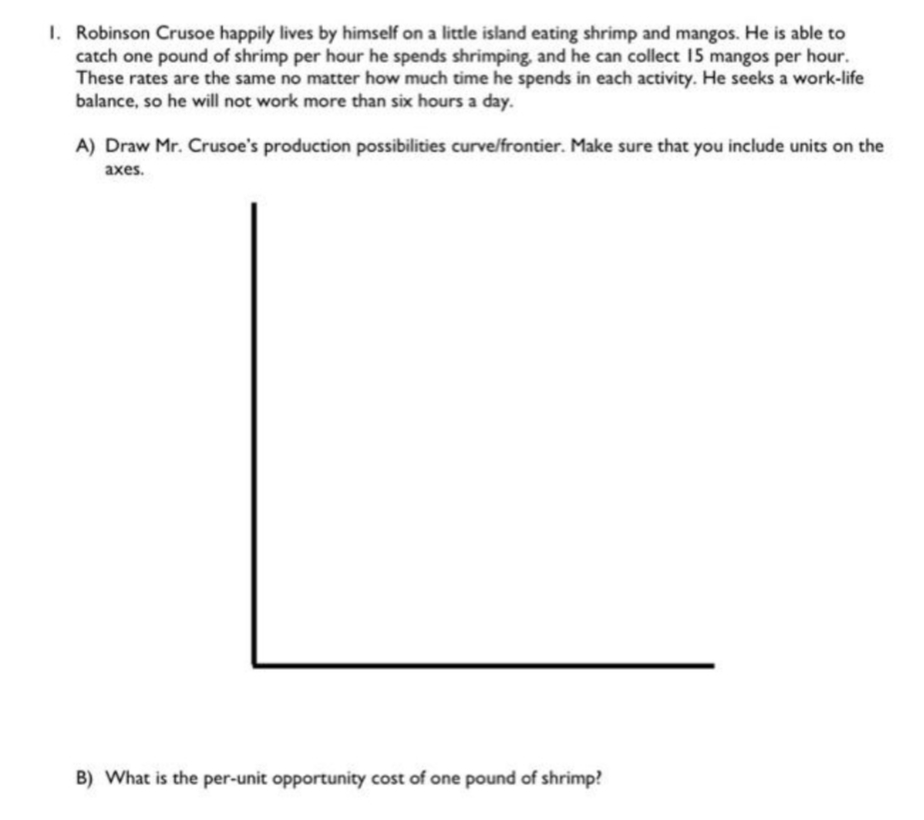1. Robinson Crusoe happily lives by himself on a little island eating shrimp and mangos. He is able to
catch one pound of shrimp per hour he spends shrimping, and he can collect 15 mangos per hour.
These rates are the same no matter how much time he spends in each activity. He seeks a work-life
balance, so he will not work more than six hours a day.
A) Draw Mr. Crusoe's production possibilities curve/frontier. Make sure that you include units on the
axes.
B) What is the per-unit opportunity cost of one pound of shrimp?