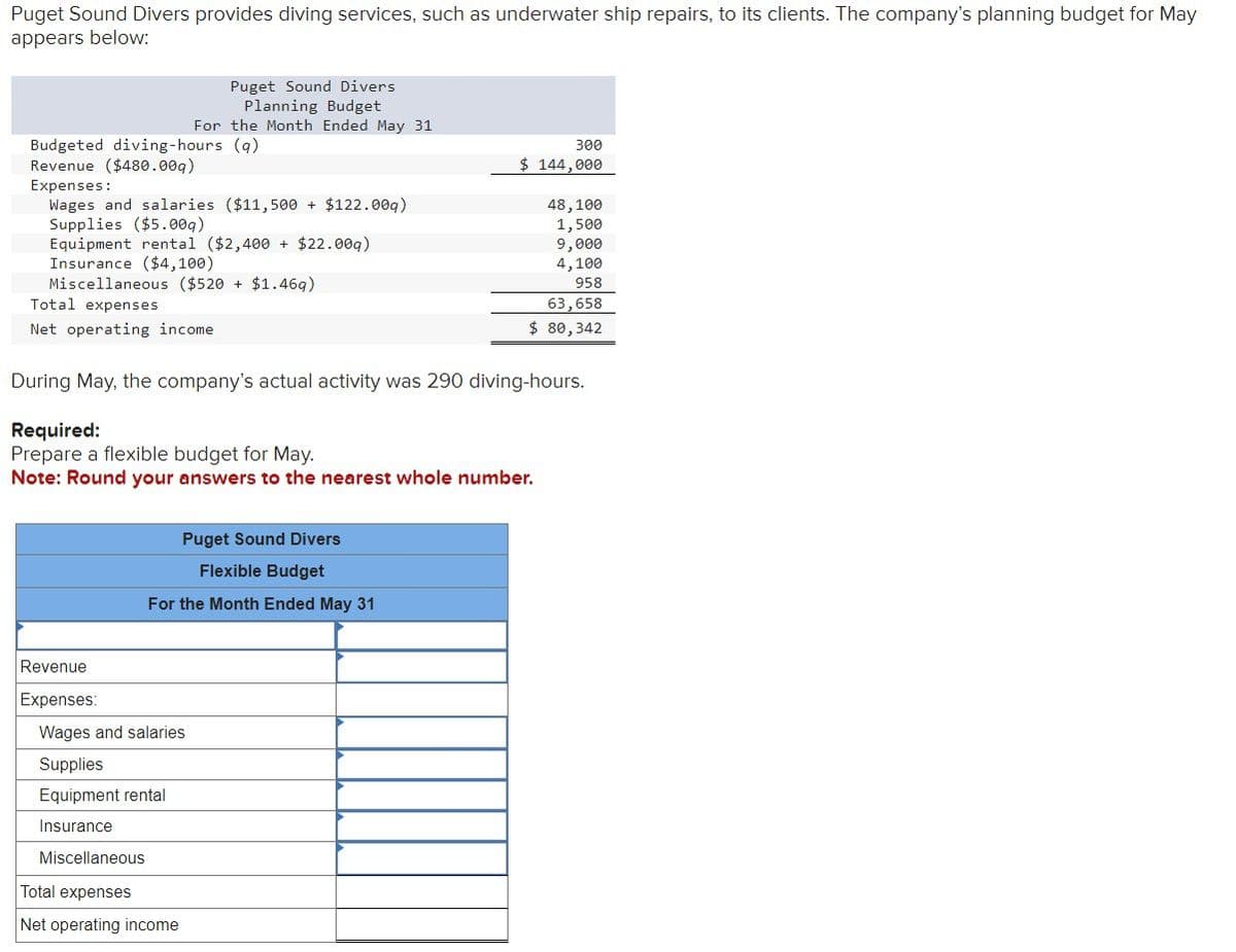 Puget Sound Divers provides diving services, such as underwater ship repairs, to its clients. The company's planning budget for May
appears below:
Puget Sound Divers
Planning Budget
For the Month Ended May 31
Budgeted diving-hours (q)
Revenue ($480.009)
Expenses:
Wages and salaries ($11,500 + $122.009)
Supplies ($5.009)
Equipment rental ($2,400 + $22.009)
Insurance ($4,100)
Miscellaneous ($520 + $1.469)
Total expenses
Net operating income
300
$ 144,000
48,100
1,500
9,000
4,100
958
63,658
$ 80,342
During May, the company's actual activity was 290 diving-hours.
Required:
Prepare a flexible budget for May.
Note: Round your answers to the nearest whole number.
Puget Sound Divers
Flexible Budget
For the Month Ended May 31
Revenue
Expenses:
Wages and salaries
Supplies
Equipment rental
Insurance
Miscellaneous
Total expenses
Net operating income