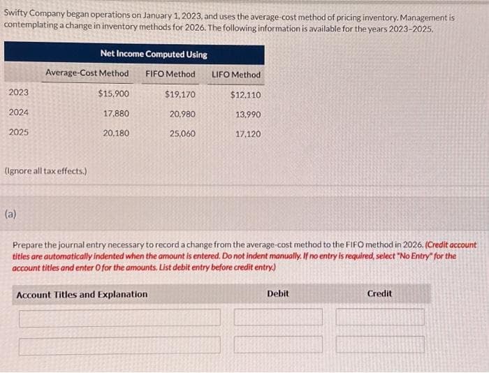 Swifty Company began operations on January 1, 2023, and uses the average-cost method of pricing inventory. Management is
contemplating a change in inventory methods for 2026. The following information is available for the years 2023-2025.
2023
2024
2025
(Ignore all tax effects.)
(a)
Net Income Computed Using
FIFO Method
$19,170
20.980
25.060
Average-Cost Method
$15.900
17,880
20,180
LIFO Method
$12.110
Account Titles and Explanation
13.990
17,120
Prepare the journal entry necessary to record a change from the average-cost method to the FIFO method in 2026. (Credit account
titles are automatically indented when the amount is entered. Do not indent manually. If no entry is required, select "No Entry" for the
account titles and enter O for the amounts. List debit entry before credit entry.)
Debit
Credit