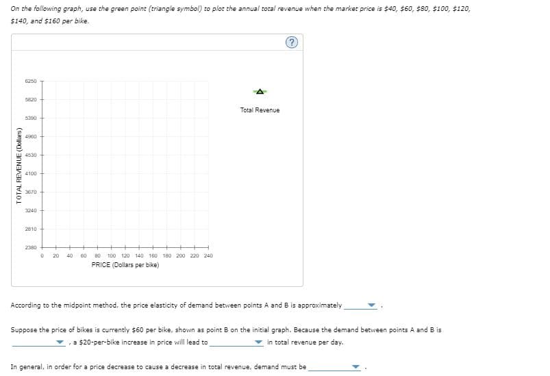 On the following graph, use the green point (triangle symbol) to plot the annual total revenue when the market price is $40, $60, $80, $100, $120,
$140, and $160 per bike.
?
6250
5820
Total Revenue
5390
4960
4530
4100
3670
3240
2810
2380
+ +
0 20 40
60
80 100 120 140 160 180 200 220 240
PRICE (Dollars per bike)
According to the midpoint method, the price elasticity of demand between points A and B is approximately
Suppose the price of bikes is currently $60 per bike, shown as point B on the initial graph. Because the demand between points A and B is
a $20-per-bike increase in price will lead to
in total revenue per day.
In general, in order for a price decrease to cause a decrease in total revenue, demand must be
TOTAL REVENUE (Dollars)