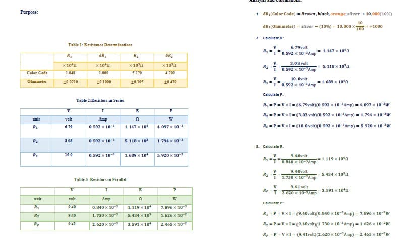 Purpose:
Color Code
Ohmmeter
unit
R₁
R₂
Rs
unit
R₁
R₂
Rr
Table 1: Resistance Determinations
R₁
x 10%
1.048
10.0210
V
volt
6.79
3.03
10.0
V
SR₁
x 10%
volt
9.40
9.40
1.000
10.1000
Table 2: Resistors in Series
I
Amp
0.592 x 10-3
0.592 x 10-3
0.592 x 10-3
Table 3: Resistors in Parallel
I
Amp
0.840 x 10-3
1.730 x 10-3
2.620 x 10-3
R₂
x 10³
5.270
10.105
R
52
1.147 x 10*
5.118 x 10³
1.689 x 10+
R
52
1.119 x 10*
5.434 x 10³
3.591 x 10*
SR₂
x 10³
4.700
+0.470
P
4.097 x 10-3
1.794 x 10-3
5.920 x 10-³
P
W
7.896 x 10-³
1.626 x 10-²
2.465 x 10-²
1. 8R₁(Color Code) = Brown, black, orange, silver 10,000(10%)
5R₁(Ohmmeter) = silver - (10 %) = 10,000 x
10
100±1000
2. Calculate R:
V
6.79volt
R₁T 0.592 x 10-³ Amp
R₂
V
V
R₁ ===
3.03 volt
0.592 x 10 Amp
10. Ovolt
T0.592 x 10 Amp
- 1.147 x 10
Calculate P:
3. Calculate R:
R₁ = P = VxI= (6.79volt) (0.592 x 10-³ Amp) = 4.097 x 10-³W
R₂ = P =V x1 = (3.03 volt) (0.592 x 10-³Amp) = 1.794 x 10-³W
Rs = P = VxI= (10.0 volt)(0.592 x 10-³ Amp) = 5.920 x 10-³W
V
9.40volt
R₁-0.840 x 10-³ Amp
9.40volt
R₂1.730 x 10 Amp
V
5.118 x 10³
V
9.41 volt
Rp T 2.620 x 10-³ Amp
= 1.689 x 10*
= 1.119x10*0
= 5.434 x 10³0
= 3.591 x 10*
Calculate P:
R₁ = P = VxI=(9.40volt)(0.840 x 10-3 Amp) = 7.896 x 10-³W
R₂ =P = VxI=(9.40volt)(1.730 x 10-3 Amp) = 1.626 x 10-²W
R₂ =P =VxI= (9.41volt) (2.620 x 10-³ Amp) = 2.465 x 10-²W