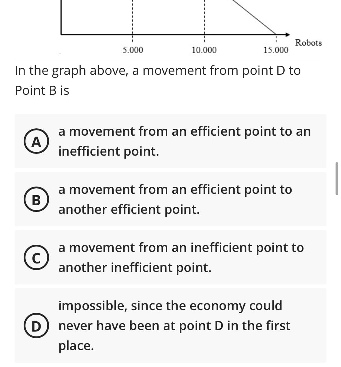 Robots
5.000
10.000
15.000
In the graph above, a movement from point D to
Point B is
a movement from an efficient point to an
inefficient point.
a movement from an efficient point to
В
another efficient point.
a movement from an inefficient point to
C
another inefficient point.
impossible, since the economy could
D) never have been at point D in the first
place.
