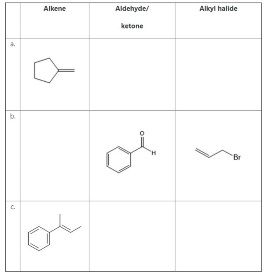 Alkene
Aldehyde/
Alkyl halide
ketone
a.
b.
of
H.
Br
C.
