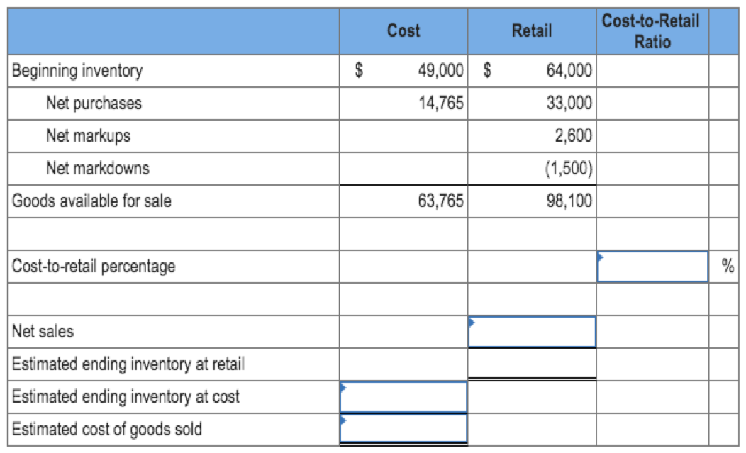 Beginning inventory
Net purchases
Net markups
Net markdowns
Goods available for sale
Cost-to-retail percentage
Net sales
Estimated ending inventory at retail
Estimated ending inventory at cost
Estimated cost of goods sold
$
Cost
49,000 $
14,765
63,765
Retail
64,000
33,000
2,600
(1,500)
98,100
Cost-to-Retail
Ratio