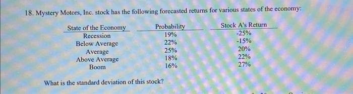 18. Mystery Motors, Inc. stock has the following forecasted returns for various states of the economy:
State of the Economy
Probability
Stock A's Return
Recession
19%
-25%
22%
-15%
20%
22%
27%
Below Average
Average
Above Average
Boom
What is the standard deviation of this stock?
25%
18%
16%
