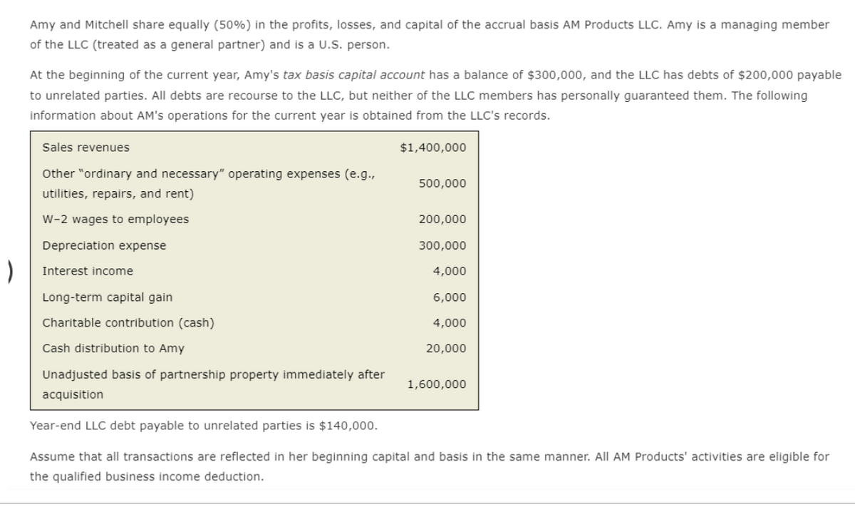 )
Amy and Mitchell share equally (50%) in the profits, losses, and capital of the accrual basis AM Products LLC. Amy is a managing member
of the LLC (treated as a general partner) and is a U.S. person.
At the beginning of the current year, Amy's tax basis capital account has a balance of $300,000, and the LLC has debts of $200,000 payable
to unrelated parties. All debts are recourse to the LLC, but neither of the LLC members has personally guaranteed them. The following
information about AM's operations for the current year is obtained from the LLC's records.
Sales revenues
Other "ordinary and necessary" operating expenses (e.g.,
utilities, repairs, and rent)
W-2 wages to employees
Depreciation expense
Interest income
Long-term capital gain
Charitable contribution (cash)
Cash distribution to Amy
Unadjusted basis of partnership property immediately after
acquisition
$1,400,000
500,000
200,000
300,000
4,000
6,000
4,000
20,000
1,600,000
Year-end LLC debt payable to unrelated parties is $140,000.
Assume that all transactions are reflected in her beginning capital and basis in the same manner. All AM Products' activities are eligible for
the qualified business income deduction.