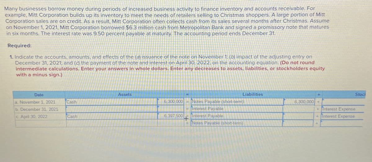 Many businesses borrow money during periods of increased business activity to finance inventory and accounts receivable. For
example, Mitt Corporation builds up its inventory to meet the needs of retailers selling to Christmas shoppers. A large portion of Mitt
Corporation sales are on credit. As a result, Mitt Corporation often collects cash from its sales several months after Christmas. Assume
on November 1, 2021, Mitt Corporation borrowed $6.3 million cash from Metropolitan Bank and signed a promissory note that matures
in six months. The interest rate was 9.50 percent payable at maturity. The accounting period ends December 31.
Required:
1. Indicate the accounts, amounts, and effects of the (a) issuance of the note on November 1; (b) impact of the adjusting entry on
December 31, 2021; and (c) the payment of the note and interest on April 30, 2022, on the accounting equation. (Do not round
intermediate calculations. Enter your answers in whole dollars. Enter any decreases to assets, liabilities, or stockholders equity
with a minus sign.)
+
Stock
Date
Assets
Π
Liabilities
a. November 1, 2021
Cash
6,300,000 = Notes Payable (short-term)
6,300,000+
b. December 31, 2021
=
11
Interest Payable
+ Interest Expense
c. April 30, 2022
Cash
6,397,500
+
Interest Payable
+ Interest Expense
1
Notes Payable (short-term)